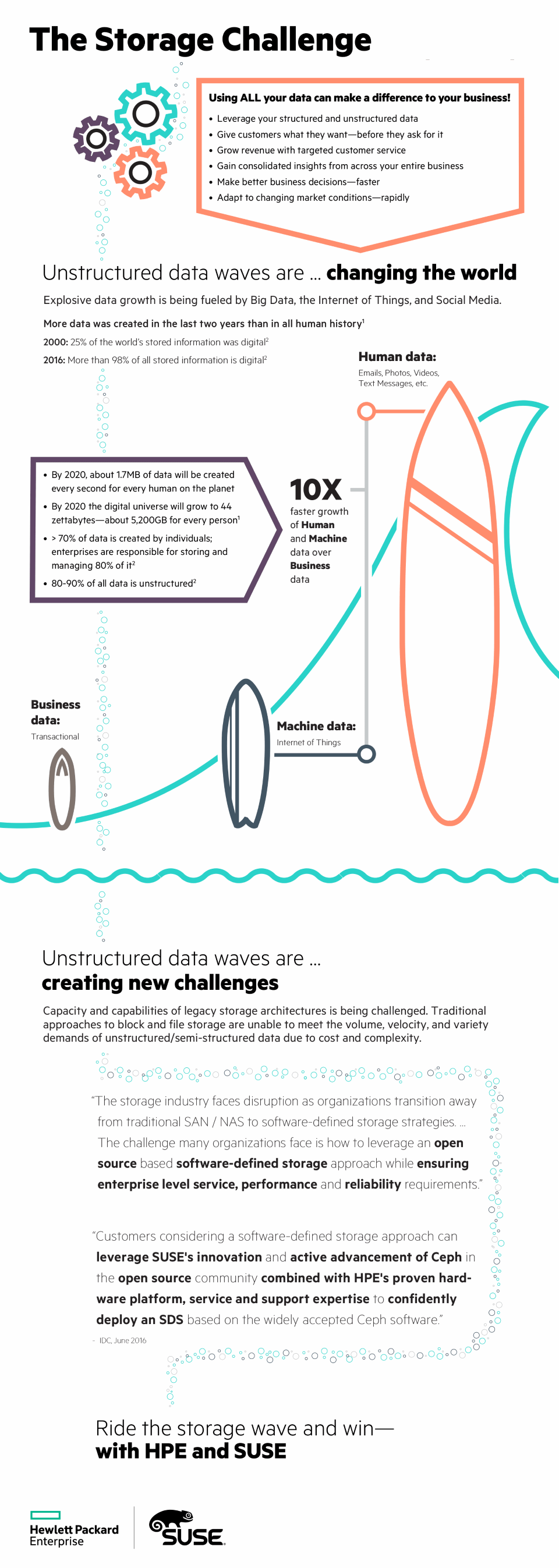 infografika